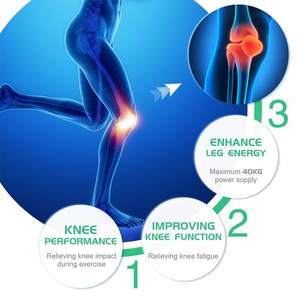 Power knee brace for workout support