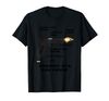 Adorable Anatomy Of A Pew Pewer Ammo And Gun Amendment Meme Lovers T-Shirt - Tees.Design.png