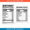 Birthday-Nutrition facts_IU-01.png