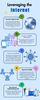 Internet infographics ghh.jpg