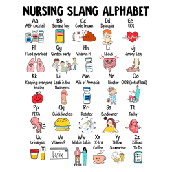 nursing slang alphabet png, nursing alphabet png, nurse alphabet png, nurse appreciation, nursing student, rn nurse, icu