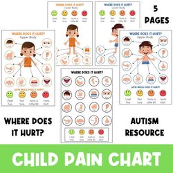 child pain chart | what hurts | visual aid | non-verbal | toddler communication | body parts | autism | printable