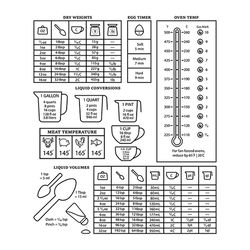 kitchen conversion chart svg png. measurements for food.measuring weight,liquid,temperature.kitchen guide.