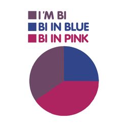 bixesual chart, im bi, bi in blue, bi in pink, im blue, im gay,lgbt month svg, i am gay svg, png, dxf, eps