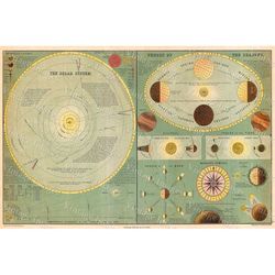 1873 old chart of the solar system astronomy map of the cosmos   style wall map fine art old science print wall art