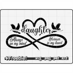 daughter memorial svg png, always in my mind forever in my heart svg, memorial svg, baby loss svg, baby feet svg, miscar