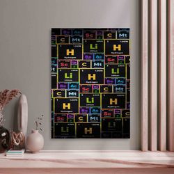 periodic table of elements, chemical elements, glass wall decor, canvas wall art, educational print, modern wall art,sci