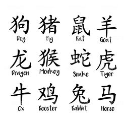 chinese zodiac svg bundle digital download files