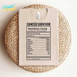 cancer survivor nutrition facts svg