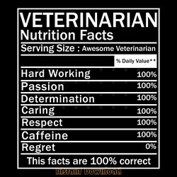 veterinarian nutrition facts digital download files
