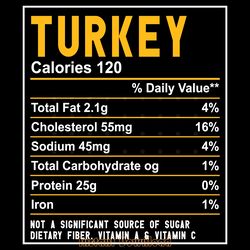 funny food nutrition facts turkey thanks