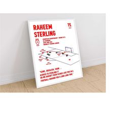 Raheem Sterling, England v Germany, Football Poster