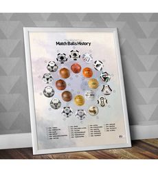 the world cup match balls history poster -