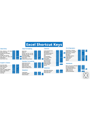 excel shortcuts awesome mugs