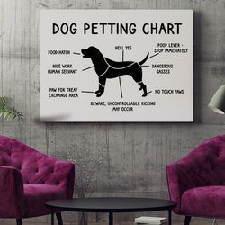 dog landscape canvas, petting chart dog print, dog wall art, dog owner gift, funny dog print, dog poster