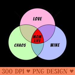 mom life venn diagram mothers day 2024 love wine chaos - modern png designs
