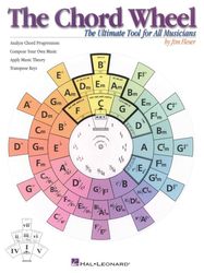 the chord wheel - the ultimate tool for all musicians