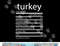 Funny Turkey Family Thanksgiving Nutrition Facts Food Men png, sublimation copy.jpg