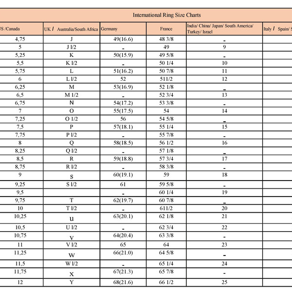 Ring Size Equivalence Table