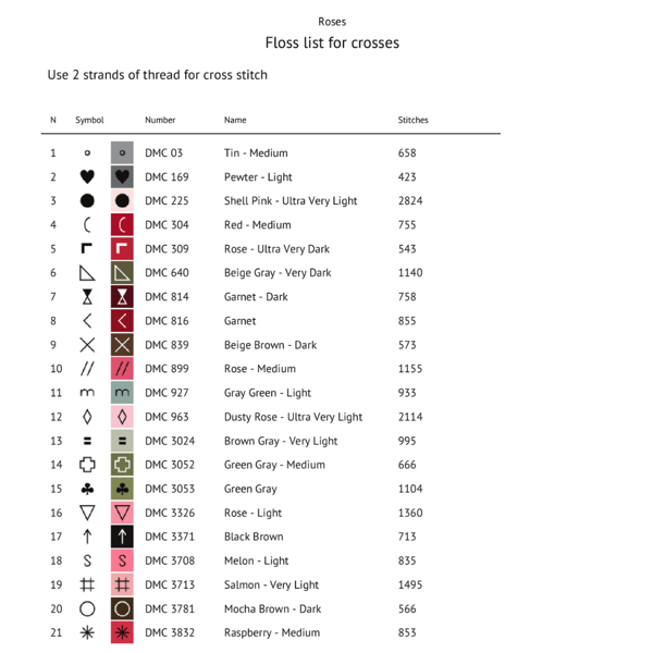 cross stitch pattern Roses (6).png