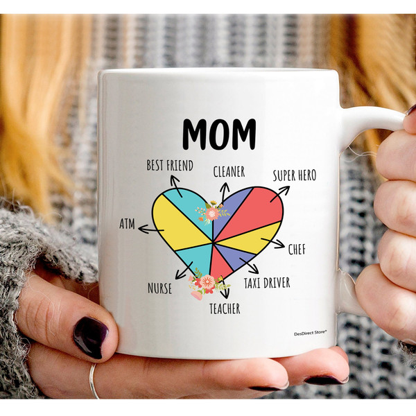 Personalized White ceramic coffee mug - Mother's Day Design