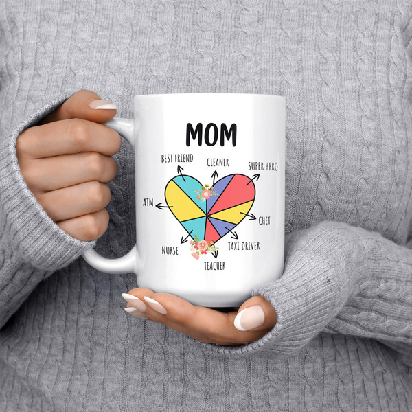 Mother's Day Gifts Mom Definition Funny Coffee Mug, Christmas or