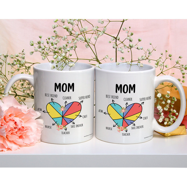 Funny Mom Pie Chart Coffee Mug - Ideas Mothers Day Gifts For - Inspire  Uplift