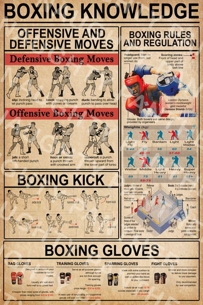 Boxing Knowledge Poster, Boxing Vintage Poster.jpg