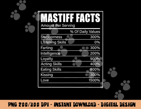 English Mastiff Owner Dog Lover Mastiff Facts Mastiff  png, sublimation copy.jpg