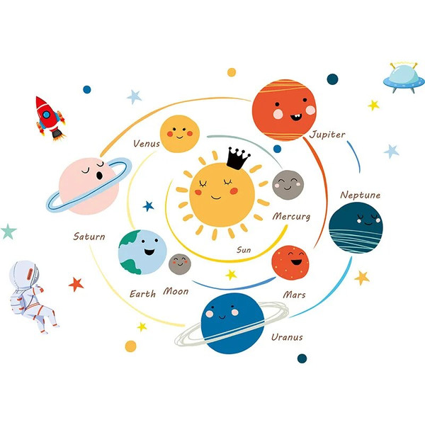 aynKCartoon-Solar-System-PVC-Wall-Stickers-Children-Room-Decoration-Boy-Kids-Room-Wall-Decor-Nursery-Decorate.jpg