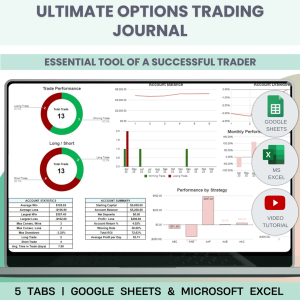 Trading Journals Crypto / Options For Google Sheets and Excel Template