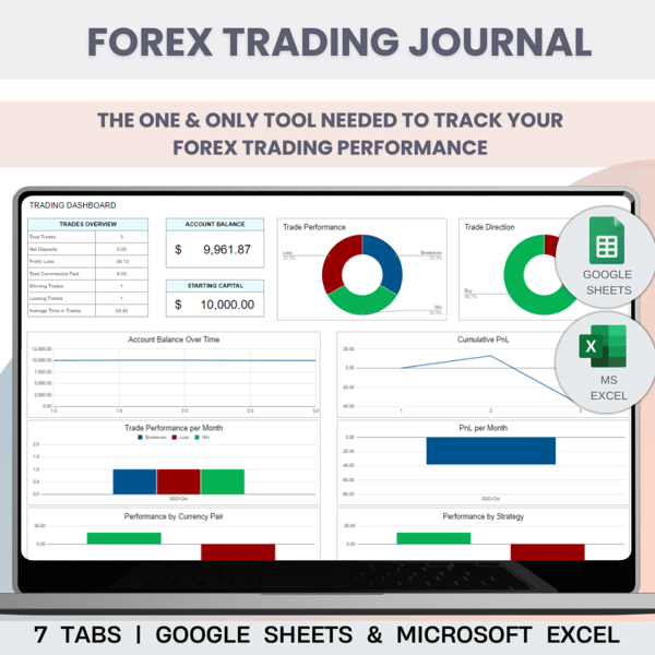 Trading Journals Crypto / Forex in Google Sheets and Excel Template