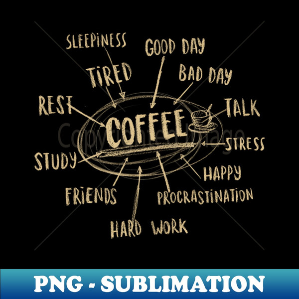 Coffee Graphic - Caffeine Addict Mindmap - Work Tired Procrastination - Premium PNG Sublimation File