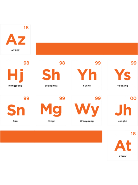 ATEEZ - Periodic Table.png