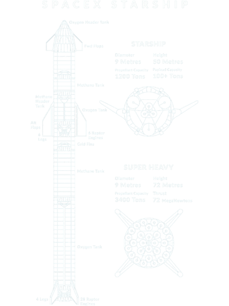 SpaceX Starship.png