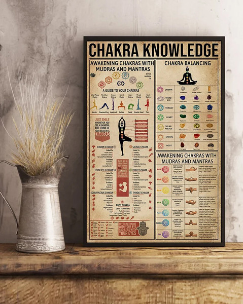 7 Chakras Knowledge Poster,  Yoga Knowledge, Yoga Poster, Seven Chakras Knowledge Satin, Meditation Print,  7 Chakras File, Digitall File, Png, Svg, Jpg.jpg