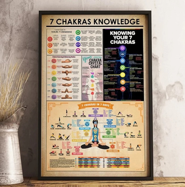 7 Chakras Knowledge Poster, Chakras Art, 7 Chakras Prints.png