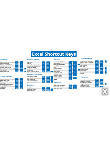 Excel Shortcuts Awesome Mugs.png