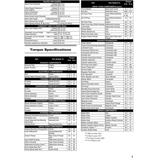 Arctic Cat Alterra 500 2018 Service Manual (1).png