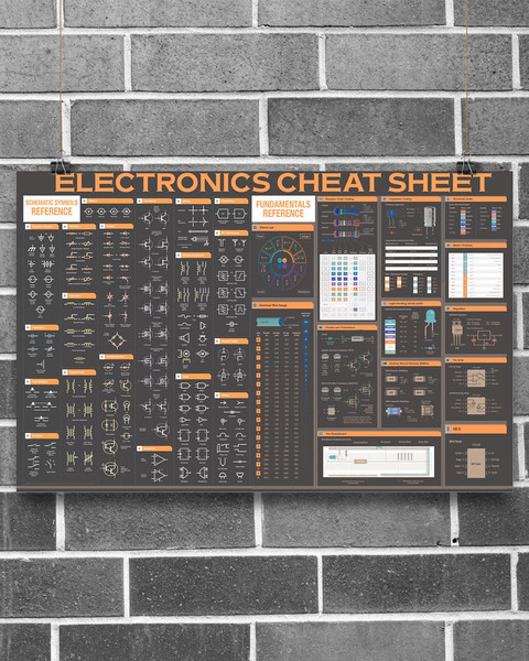 Electrician Electronic Cheat Sheet Horizontal Poster.jpg