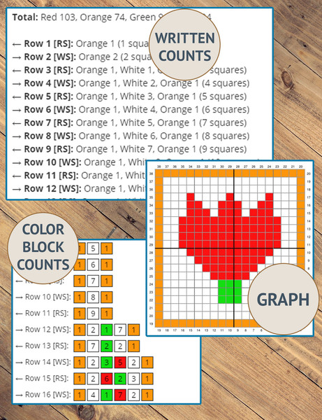 3. Sample Written Crochet Pattern and Graph