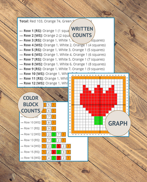 3. Written Crochet Pattern and Graph