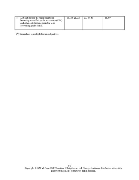 Solution Manual For Auditing & Assurance Services 8th Edition by Timothy Louwers, Allen Blay, David Sinason, Jerry Strawser, Jay Thibodeau-1-10_page-0002.jpg