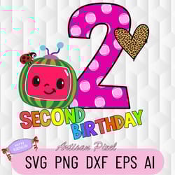 cocomelon personalized name and ages birthday svg, cocomelon brithday svg, cocomelon, cocomelon family birthday svg, wat