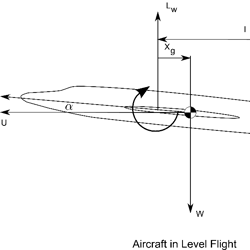 air stability svg for laser engraving, black outline file, cnc router file, vinyl ready file