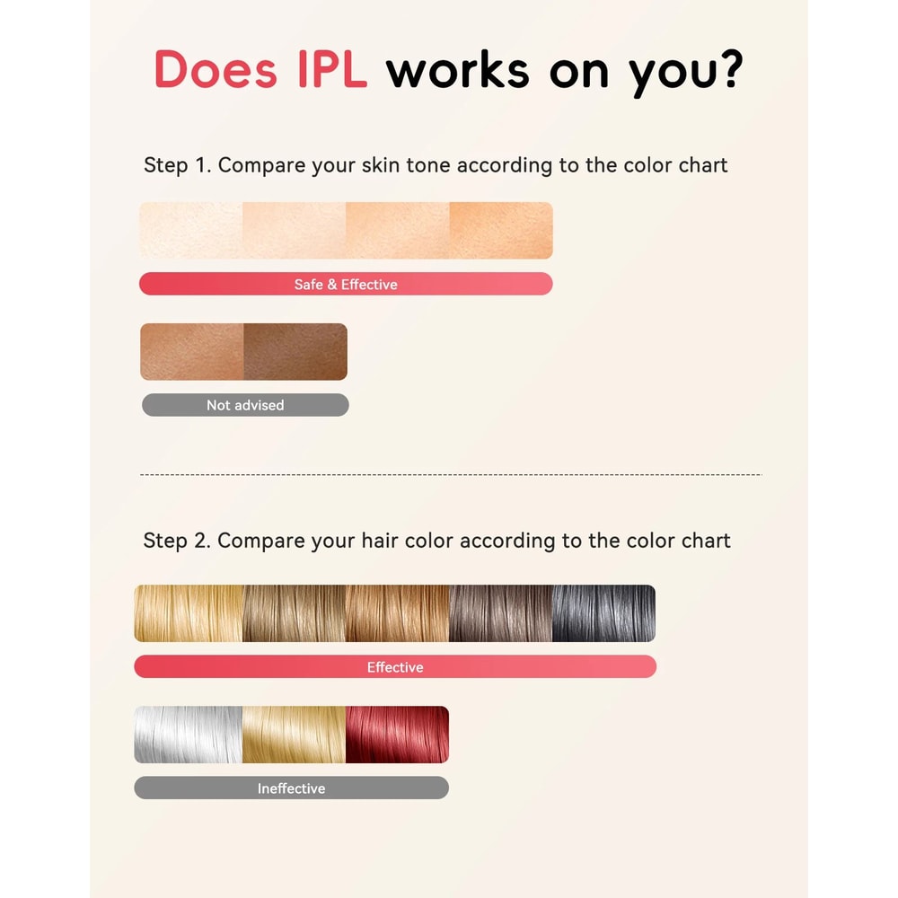 Hair Removal Laser With Unlimited IGBT Fast Flashes Painless Body Epilator For Bikini Armpit Face 5