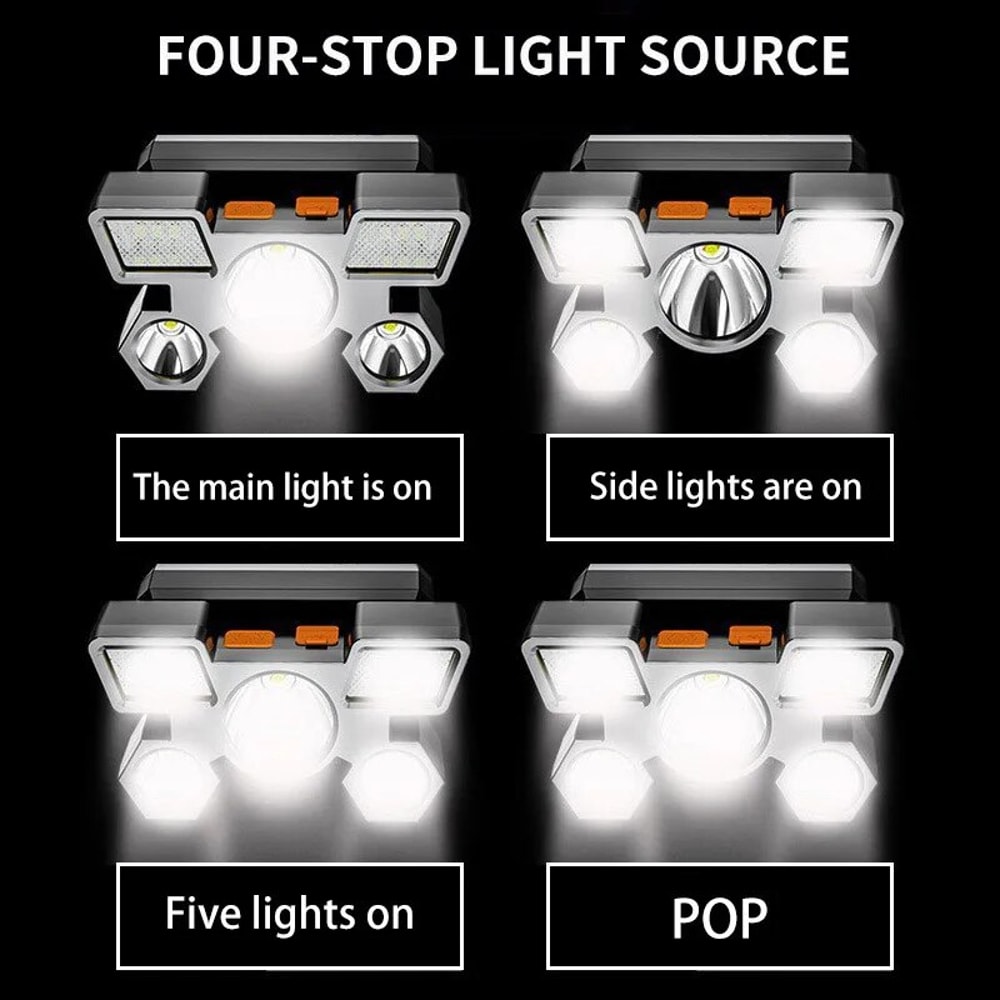 Rechargeable Head Flashlight HighLumen LED Headlamp For Hiking Fishing Outdoor Adventures 3