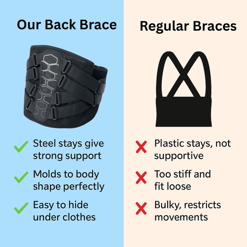 Back Brace For Lower Back Pain Relief Sciatica Herniated Disc Support 3